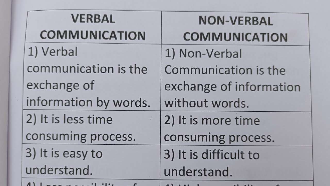 Difference Between Verbal Communication And Non Verbal Communication?-Class Series