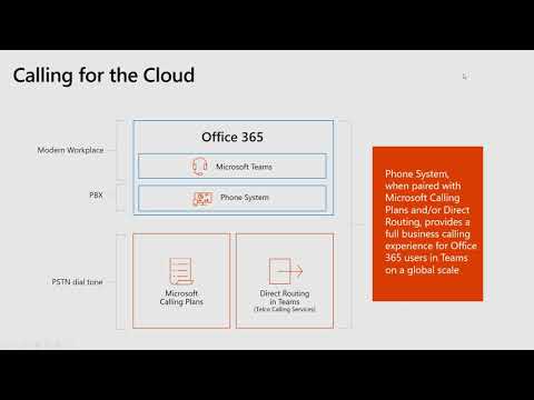 Enable Telephony in Microsoft Teams with Microsoft Phone System & Direct Routing Webinar