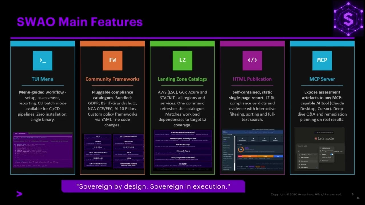 What is SWAO? Full Product Overview