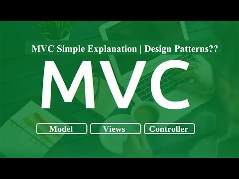 What is Model View Controller  MVC Simple Explanation | Design Patterns 