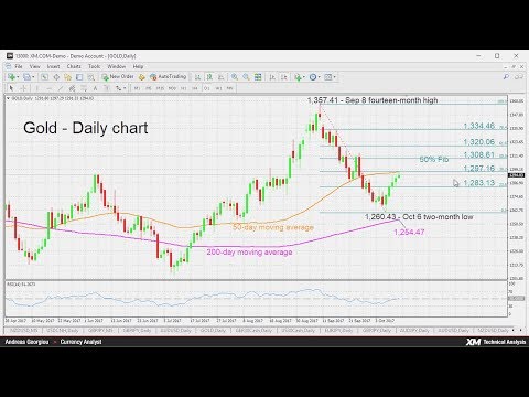 Technical Analysis: 12/10/2017 - Gold posts 2-week high; eyes 1,300 mark