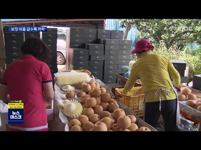 보장비율도 갈수록 축소