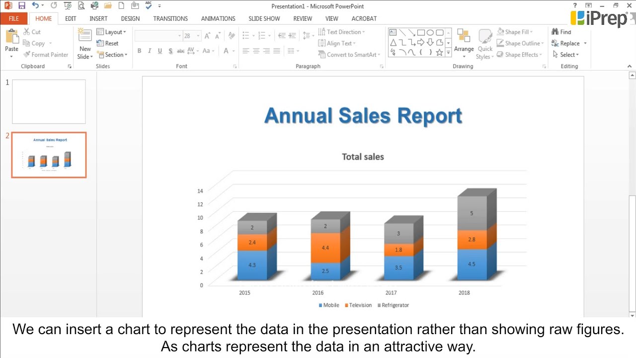 Inserting Clip Art and Chart | Electronic Presentation Tool-Powerpoint | Computer | Class 5th
