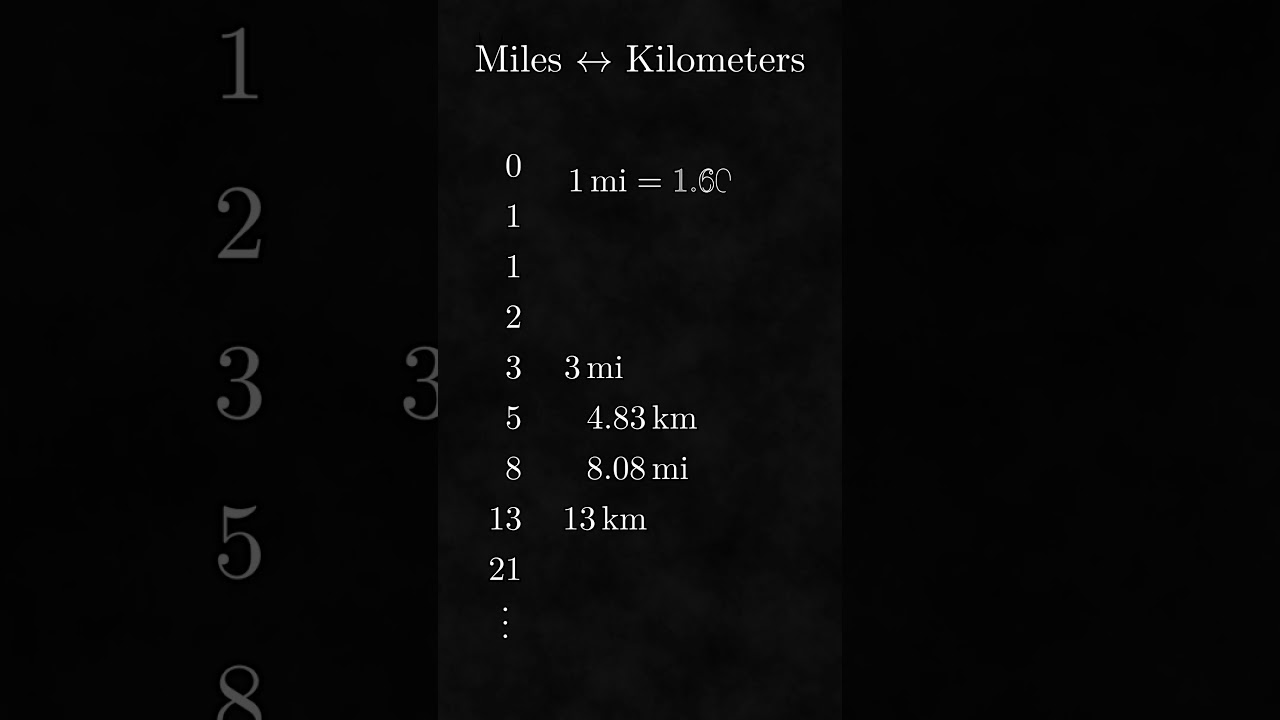 Using the Fibonacci Series for Unit Conversions