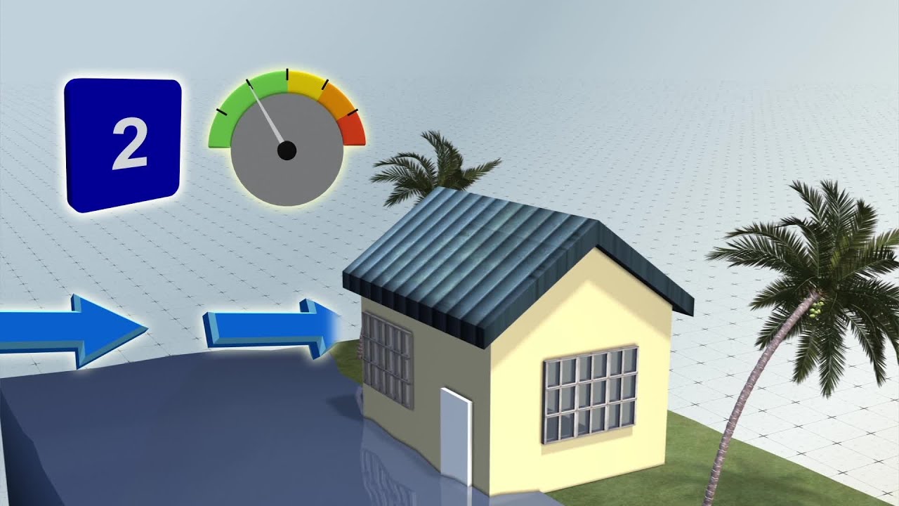 How are hurricanes categorized?