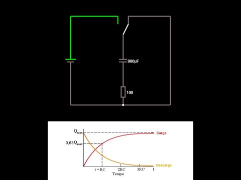 Carga e Descarga do Condensador (Capacitor).