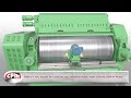 Roskamp Roll Surface Grinder Video From CPM