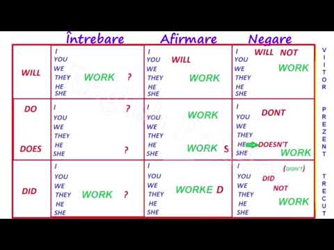 INVATA ENGLEZA DE LA 0 LA 1O - IN 12 LECTII     _LECTIA 1_ English Poliglot