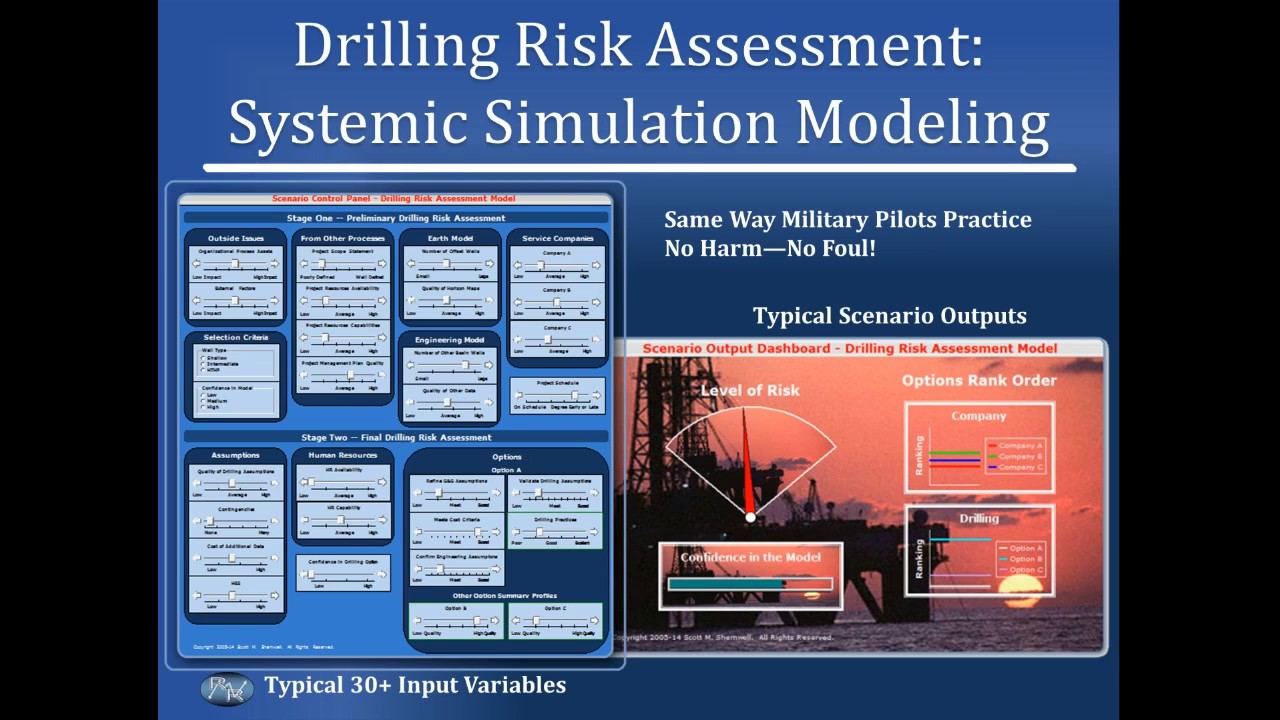 Drilling Risk Assessment Simulation