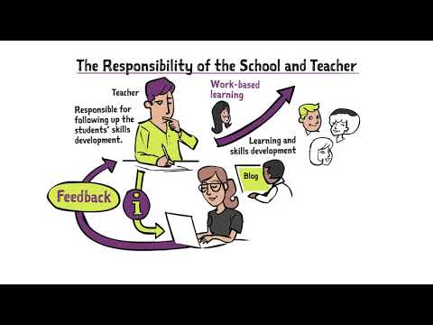 Platshållare för video