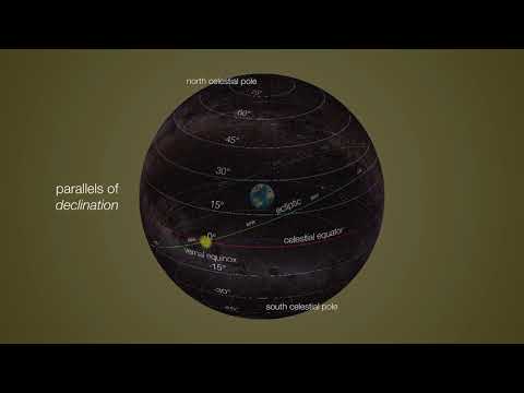 Equatorial Coordinate System Explained: How Astronomers Navigate the Celestial Sphere