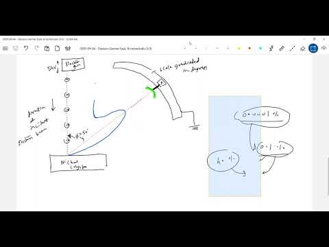 Davissons germer expt