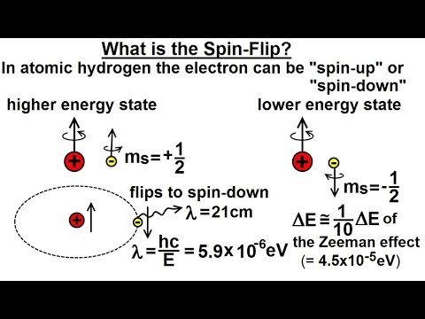 Physics Ch 66 5 Quantum Mechanics The Hydrogen Atom 1 of 78 The Rutherford Experiment