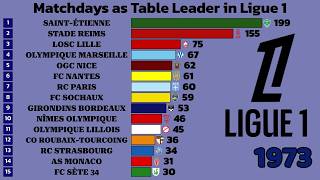 Ligue 1: Most Days at the Top of the Table (1932–2026)