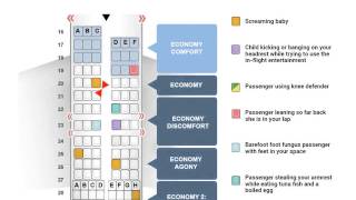 Delta’s New Airplane Seating Chart
