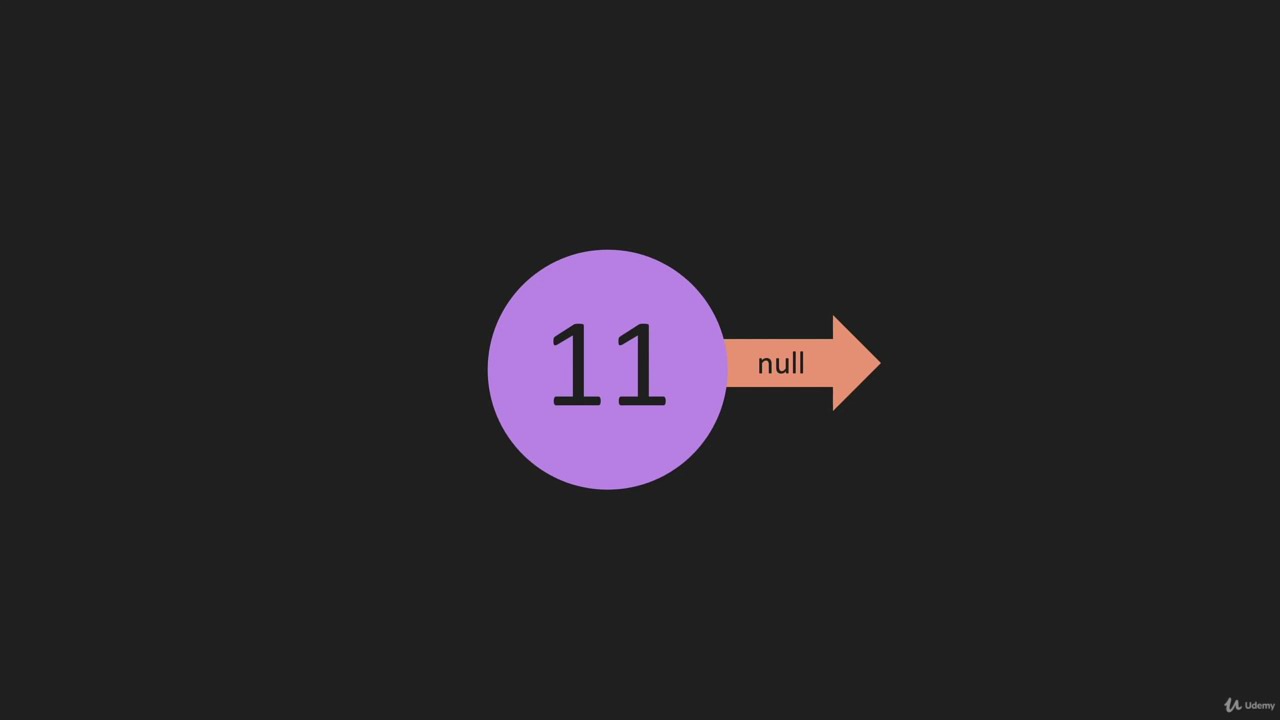 2  Stack Constructor Data Structure Stack & Queues JavaScript