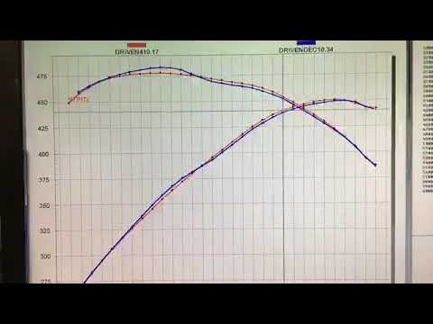 R&D 20W-50 Semi Synthetic Oil Temp Vs 10W-40 Synthetic Oil Temp