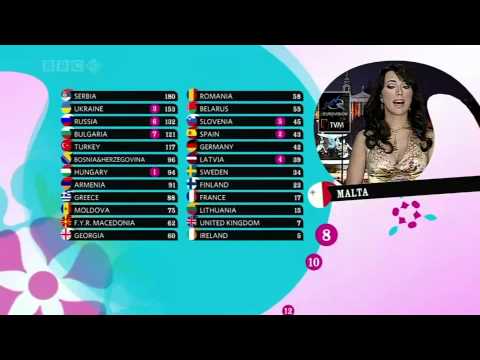BBC - Eurovision 2007 final - full voting & winning Serbia