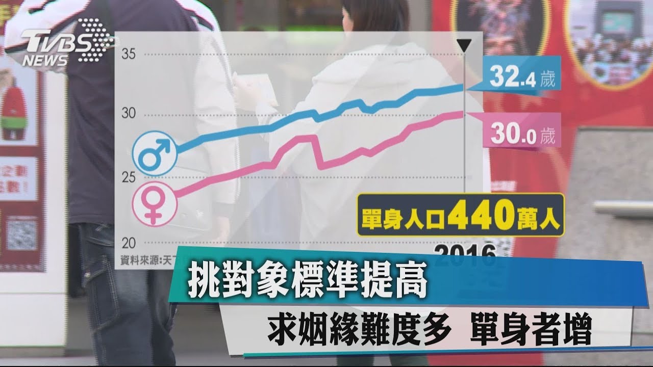 單身多+少子化 不婚、不育、不承諾「新威脅」!