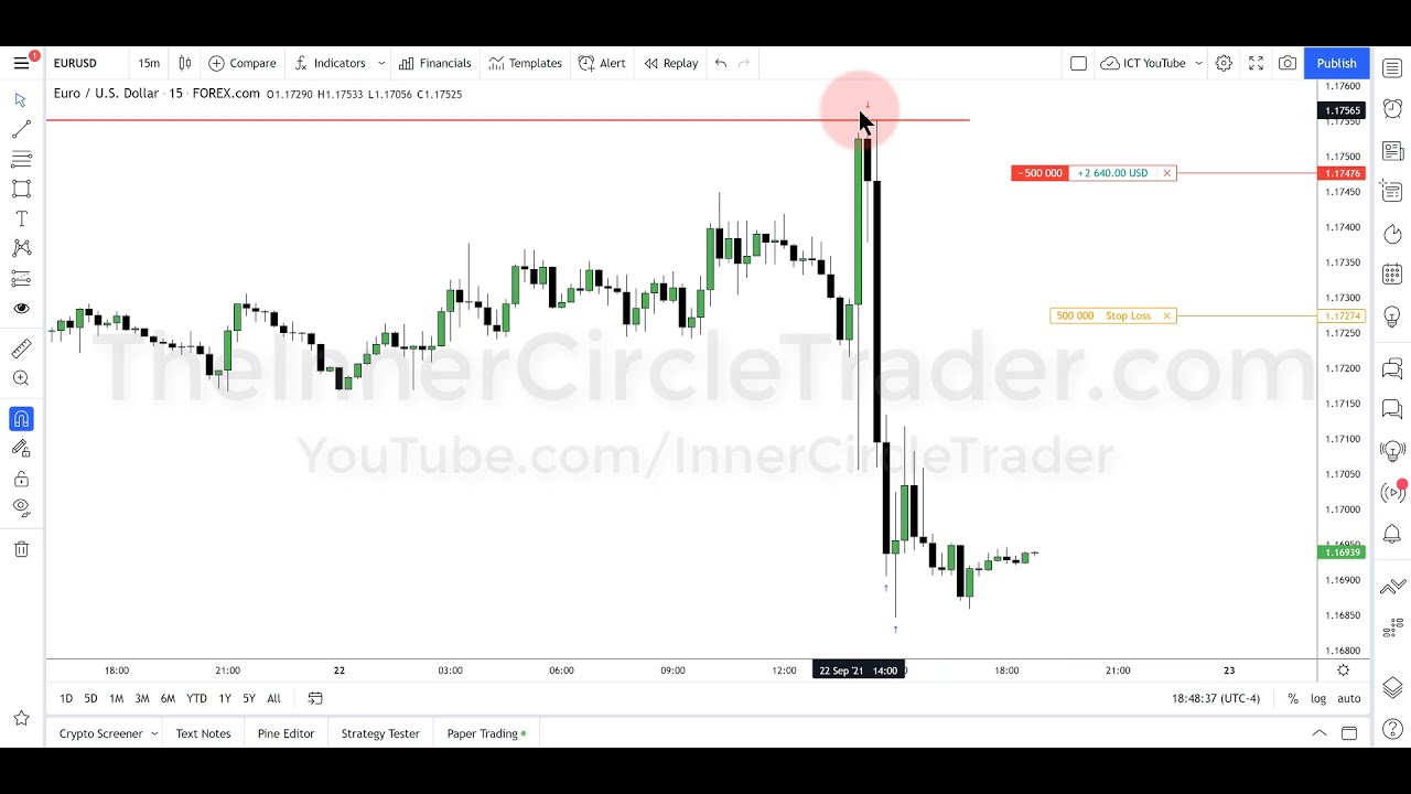ICT Forex Price Action Lesson OTE Fiber — September 22, 2021
