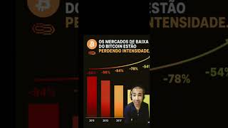 BITCOIN VALORIZAÇÃO