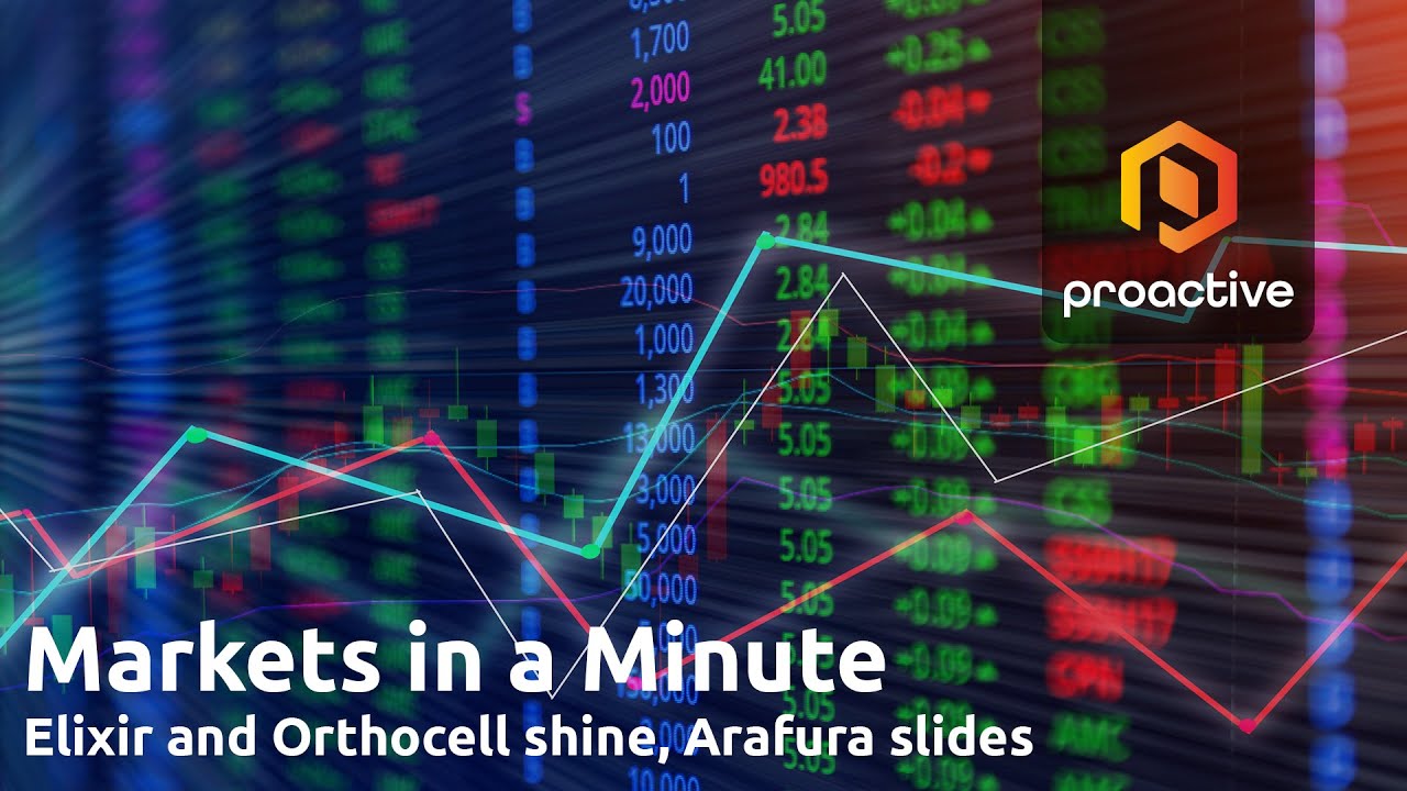 Markets in a Minute: ASX 200 dips below 20-day average