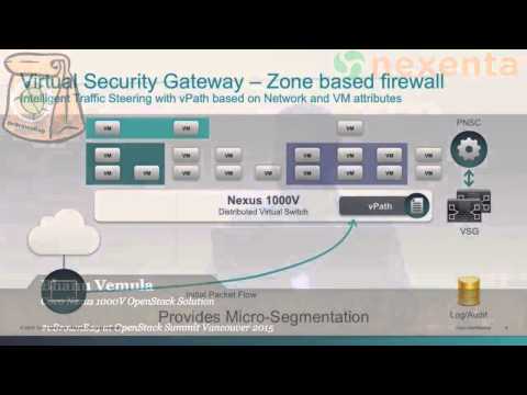 2015 OpenStack Vancouver - Bhanu Vemula – Cisco Nexus 1000V OpenStack Solution