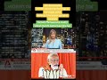 Hate Speech From India Pm Against Muslims India Elections Modi Hate Indian Muslims
