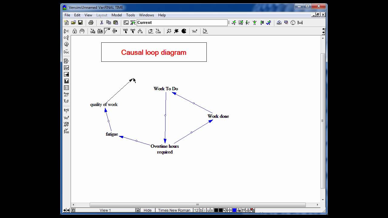 Causal loop diagram