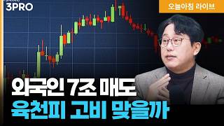 '하메네이 사망' 중동 사태에도 기술주로 방어한 뉴욕증시…국내증시, 충격 피해갈까? | 박병창 교보증권 