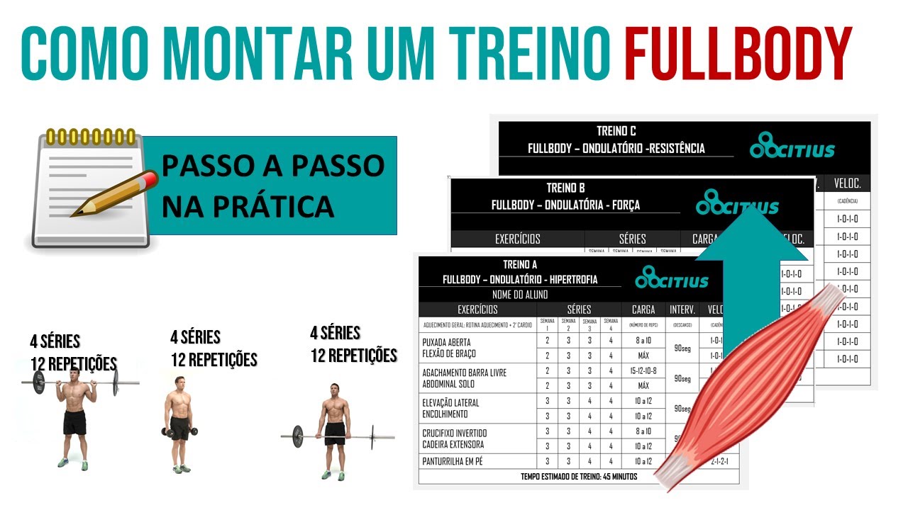 Como Montar um Treino Fullbody na Prática: passo a passo detalhado.
