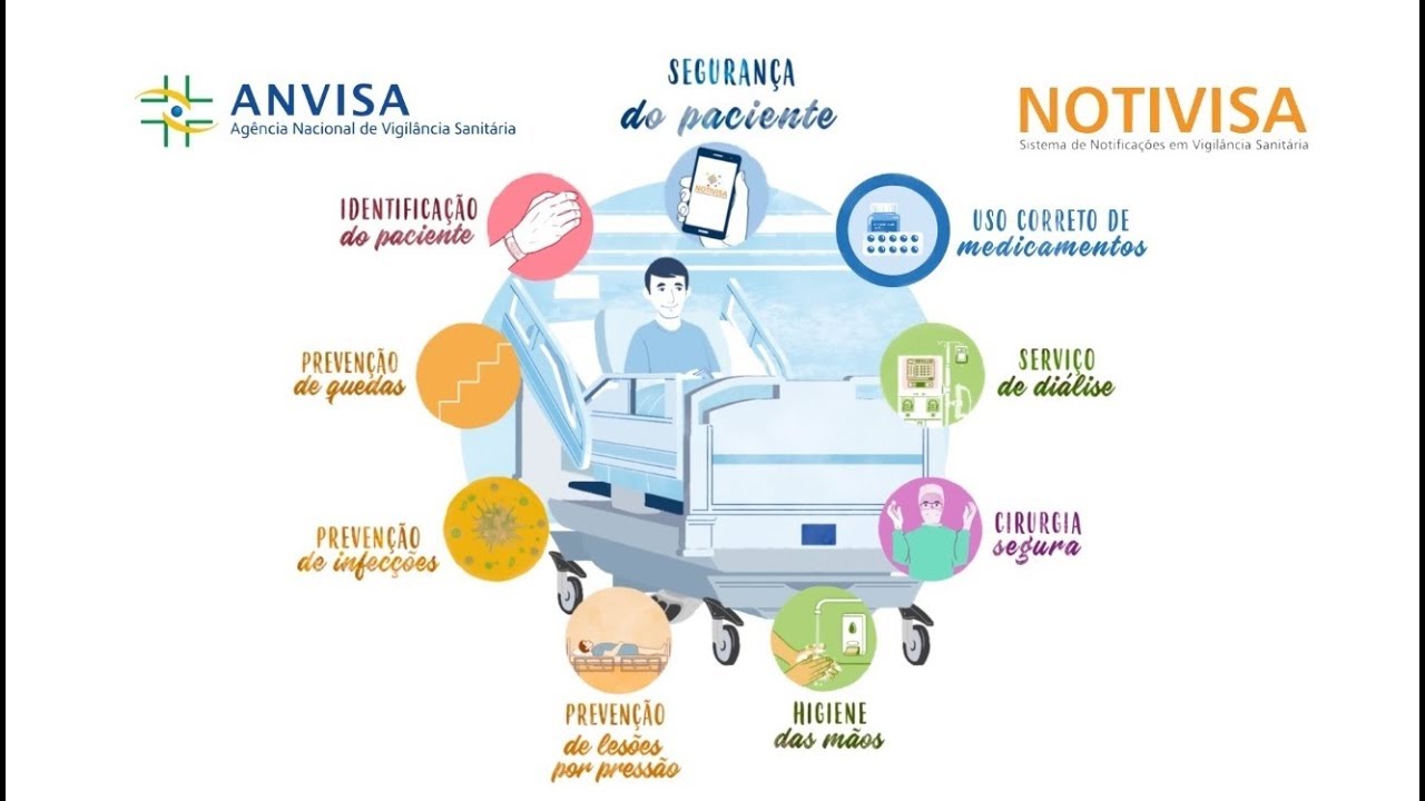 Segurança do Paciente – Uma Abordagem para o Usuário