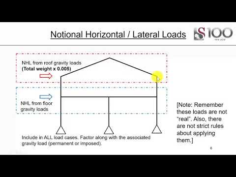 Structural Analysis and Design - P-delta effects, Second-order Analyses & Notional Horizontal Loads