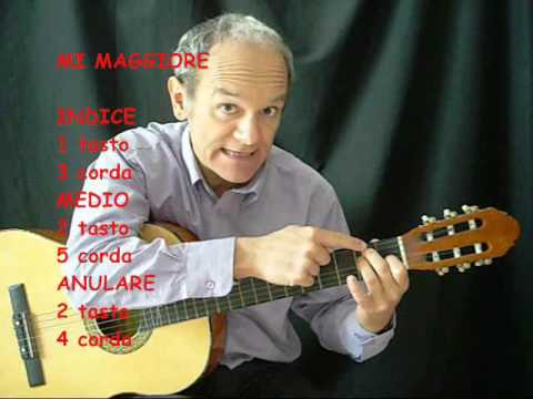 CHITARRA: tutti gli accordi Maggiori DO RE MI FA SOL LA SI