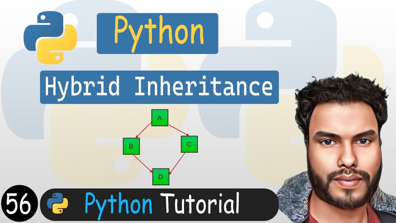 56 - Hybrid Inheritance in Python | Python Tutorial
