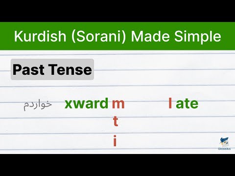 Kurdish (Sorani) Made Simple: Get all the basics in Under 10 Minutes! | Glossika