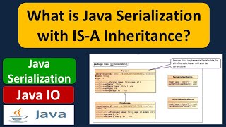 What is Java Serialization with IS-A Inheritance | Java IO | Java Tutorial