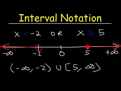 Interval Notation