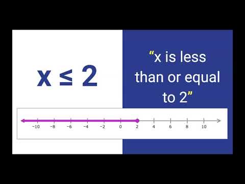 Summary: Open Up 7th Grade 6.13 - Reintroducing Inequalities