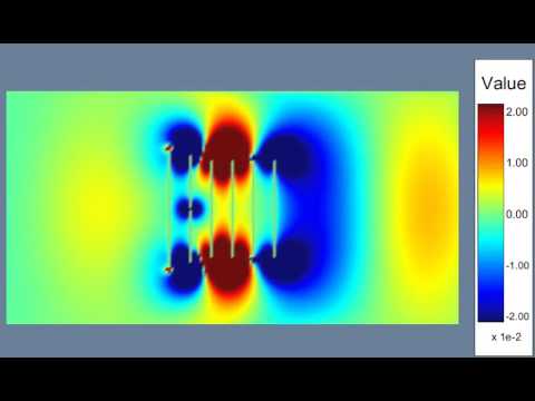 Yagi-Uda Antenna Simulation