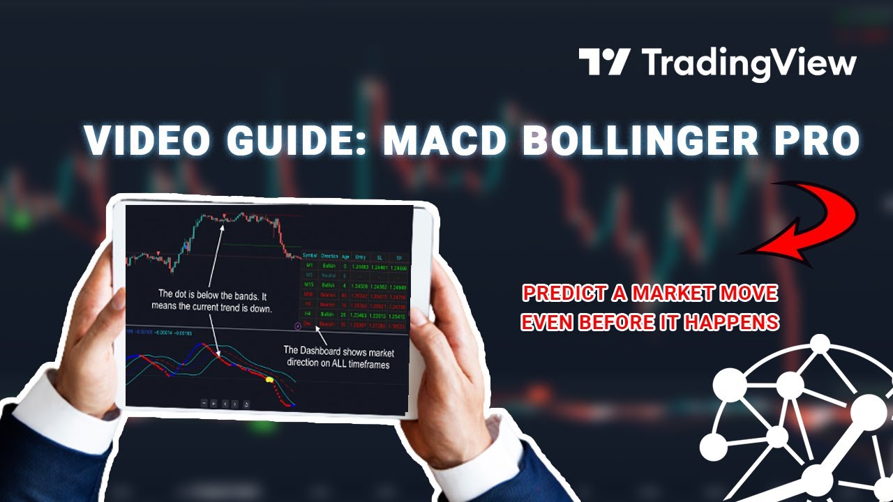 Combine MACD and Bollinger Bands into 1 ULTIMATE indicator for trading momentum