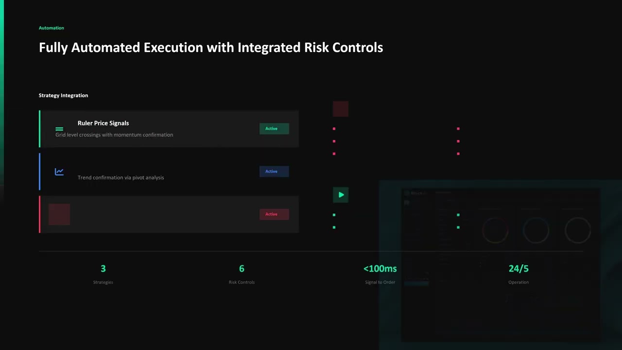 ES Trading System Demo