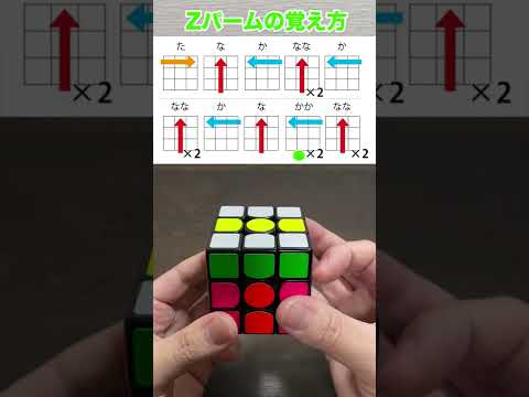 アーン?ルービックについて詳しく解説