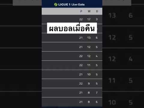 #ผลบอลเมื่อคืน #ตารางคะแนน #ลีกเอิงฝรั่งเศส 04.02.2023