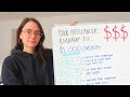 The Complete Beginner S Guide To Freelancing In 2025