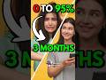 0 To 95 Become Topper In 3 Months Best Study Tips Studymotivation Studytips