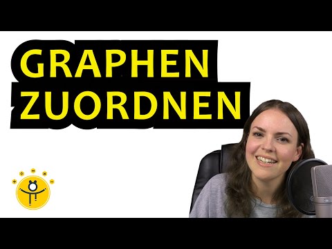 GRAPHEN zuordnen zu Exponentialfunktionen – Funktionsgleichung