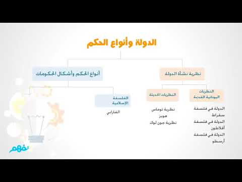 الفلسفة السياسية (مفهومها وموضوعاتها) - الفلسفة والمنطق - للصف الثاني الثانوي - نفهم