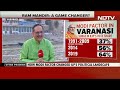 Lok Sabha Elections 2024 | BJP Cant Deny Congresss Presence In The South: CVoters Founder - Video