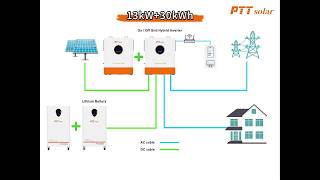 Working Demonstration of Inverter & Energy Storage Battery